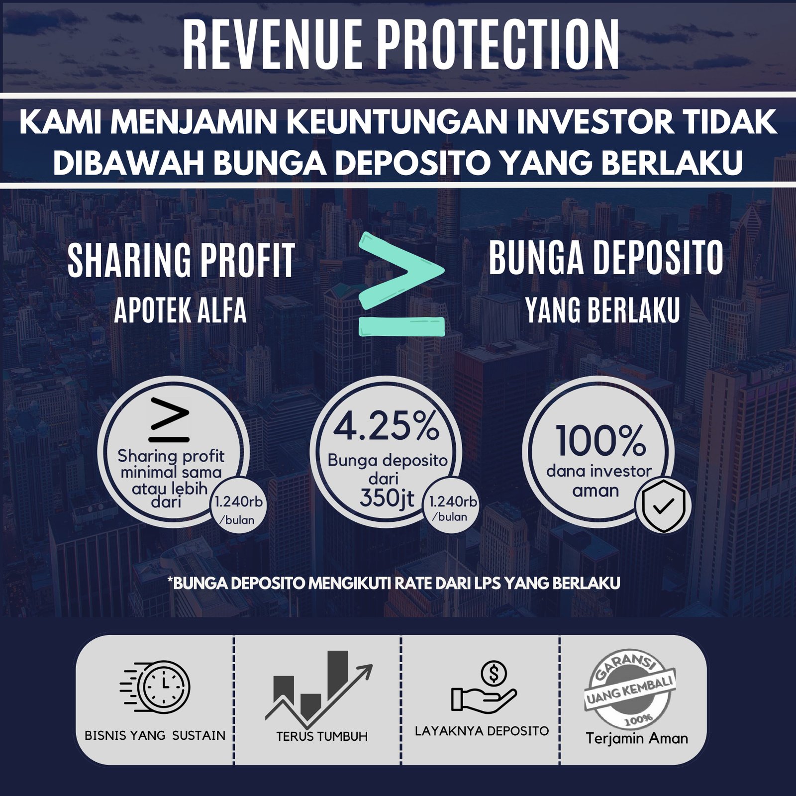 Proposal franchise Apotek Alfa halaman 4